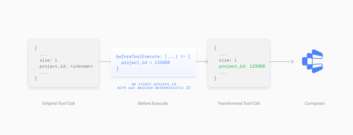 Before Execution Modifier