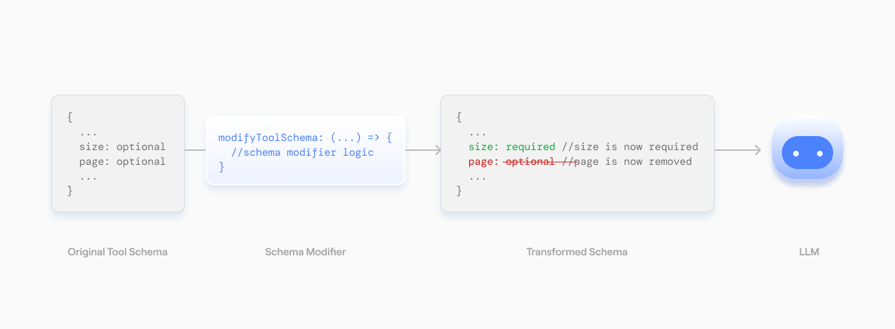 Schema Modifier