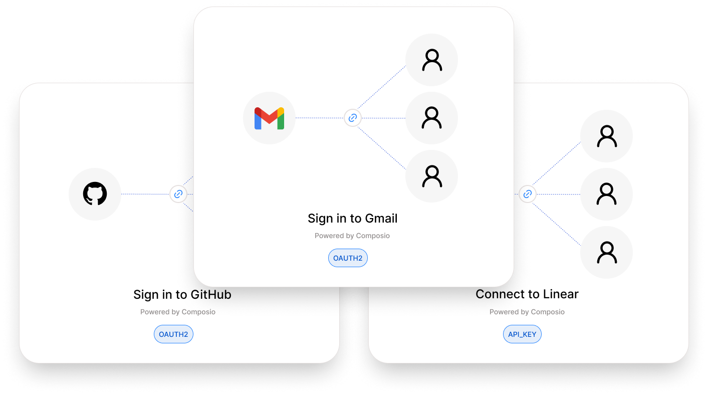 Composio introduction image
