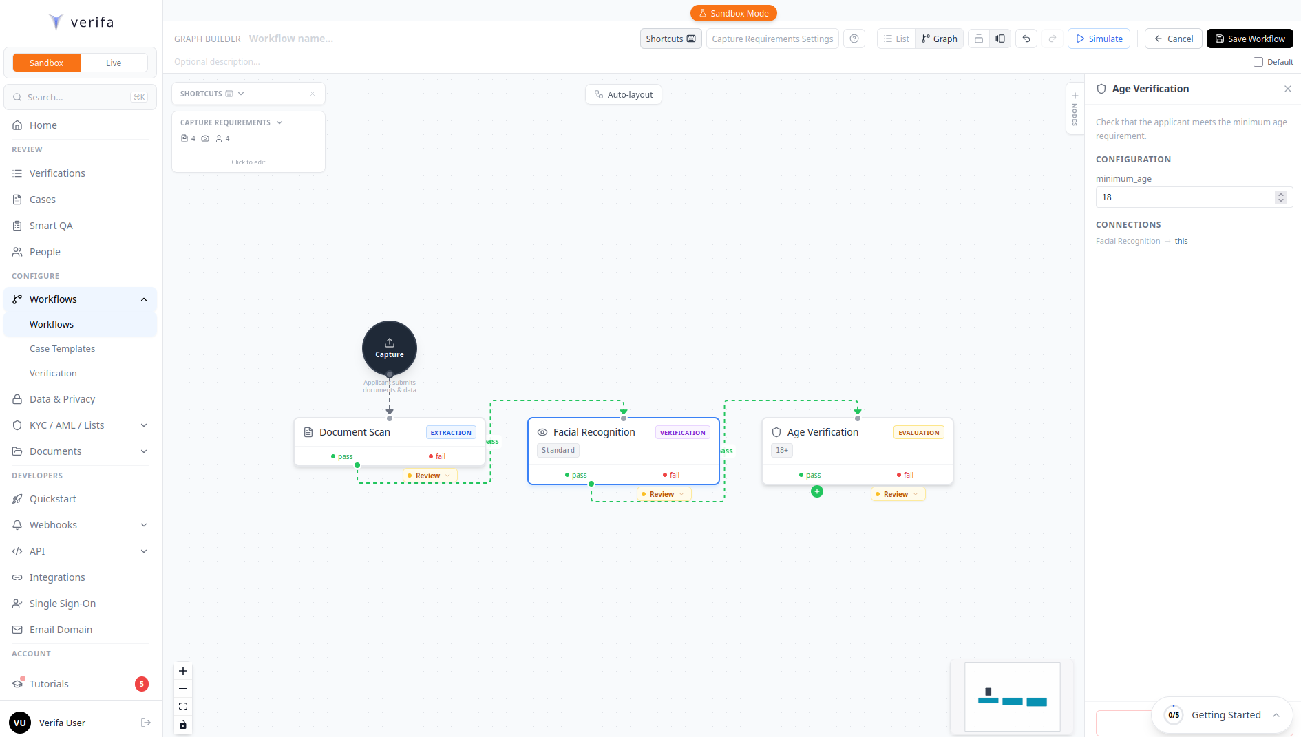 Three steps with Age Verification config panel showing minimum_age: 18