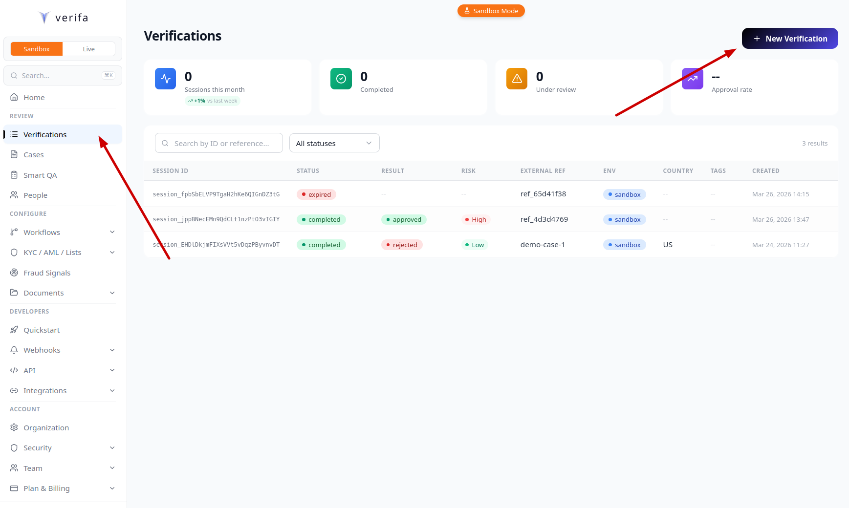 Verifications page with arrows pointing to the sidebar and the + New Verification button