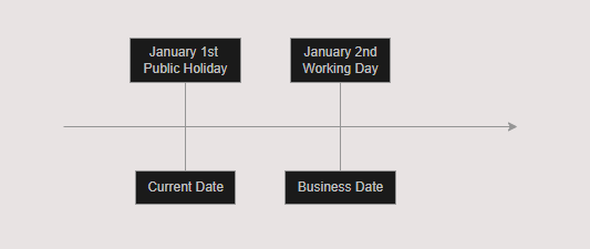 Business Calendar Example