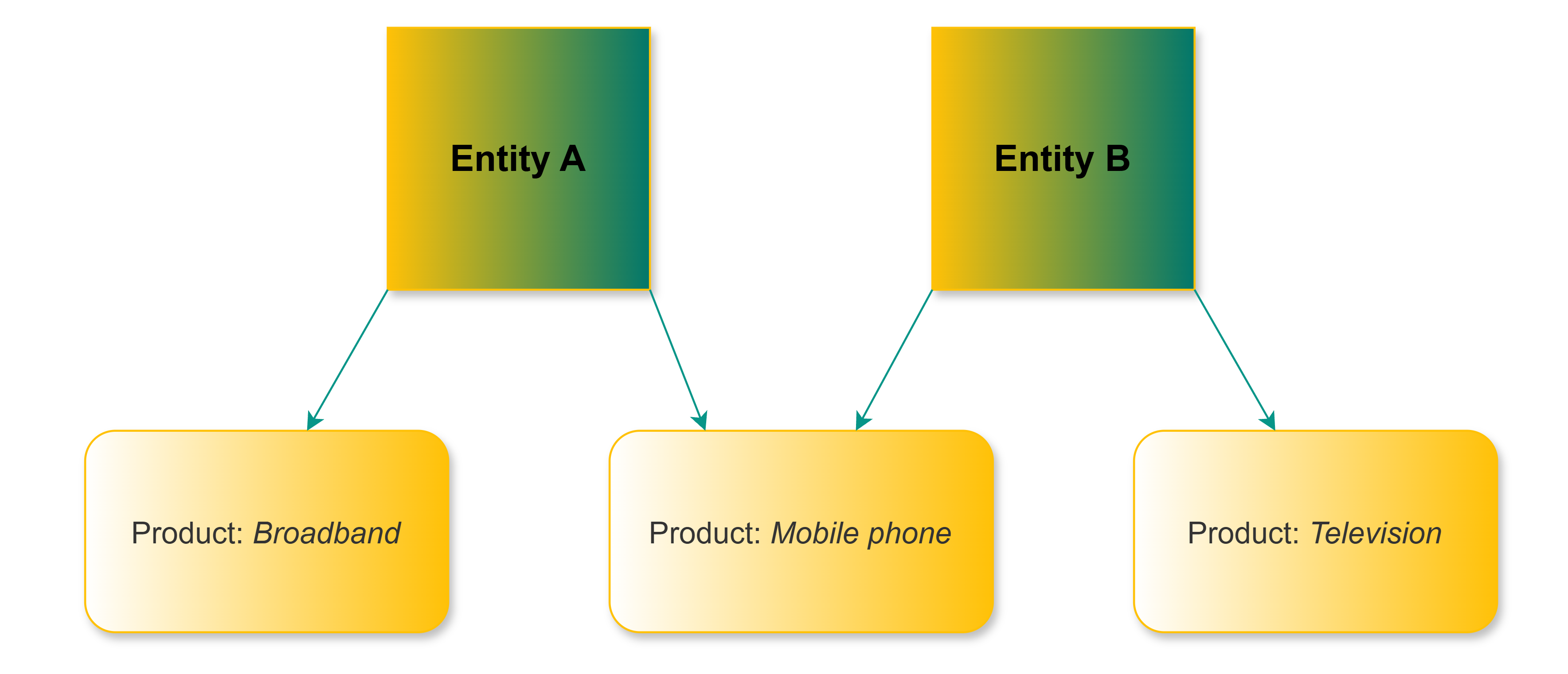 NodeConfiguration