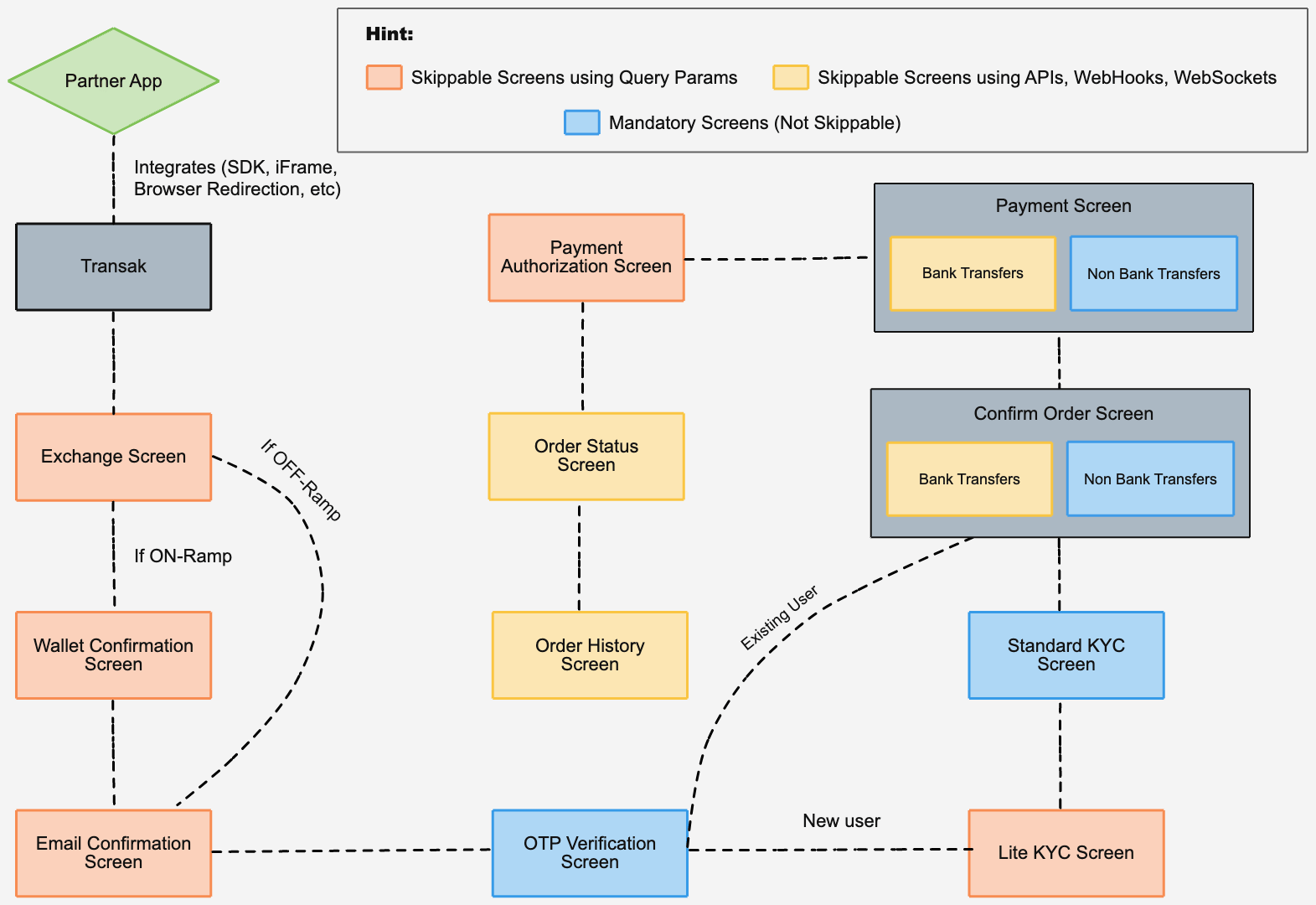 Widget with API customization flow diagram Widget with API customization flow diagram