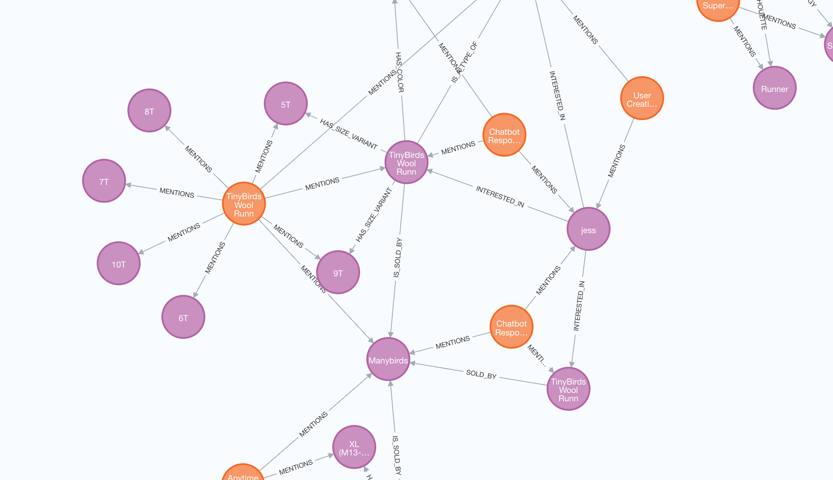 Graph State
